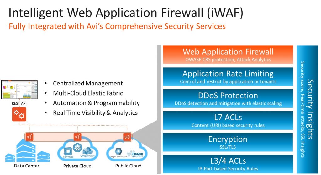 Intelligent Web Application Firewall Diagram