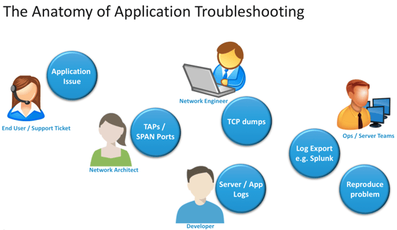 anatomy-of-application-troubleshooting.png