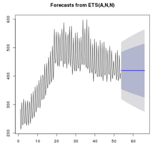 anomaly_detection_forcast_from_ets.png