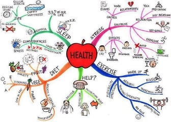 health-mind-map.jpg